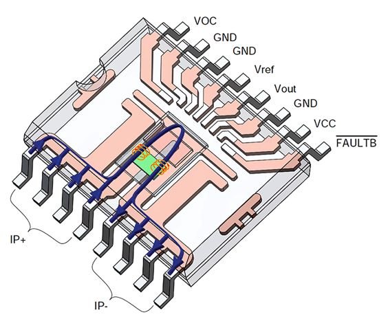 ACEINNA Launches High Power Current Sensor